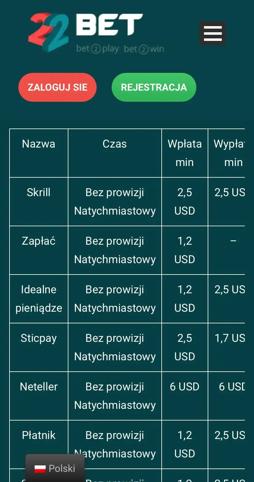22Bet Casino Mobile Review