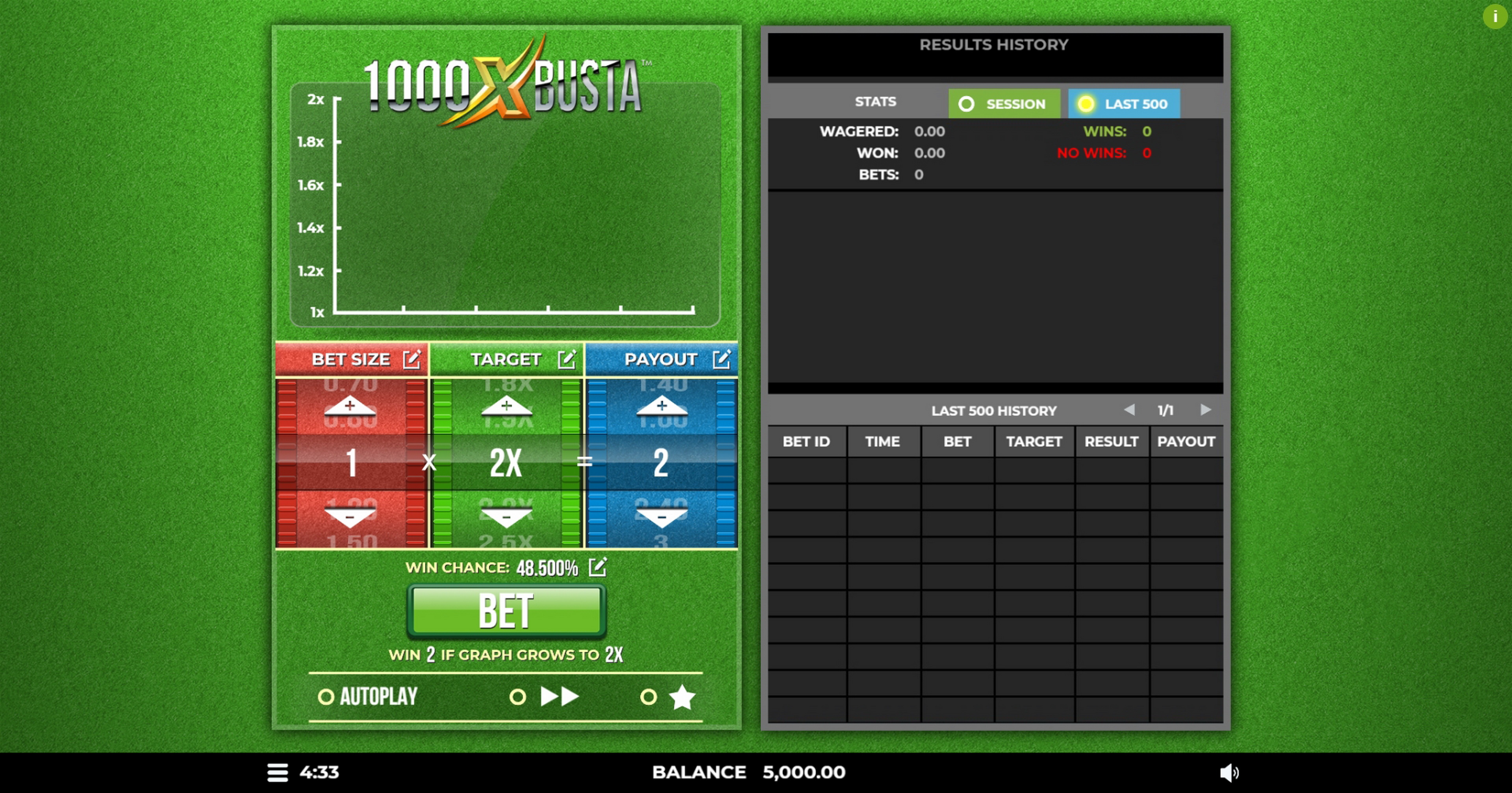 Reels in 1000x Busta Slot Game by 4ThePlayer