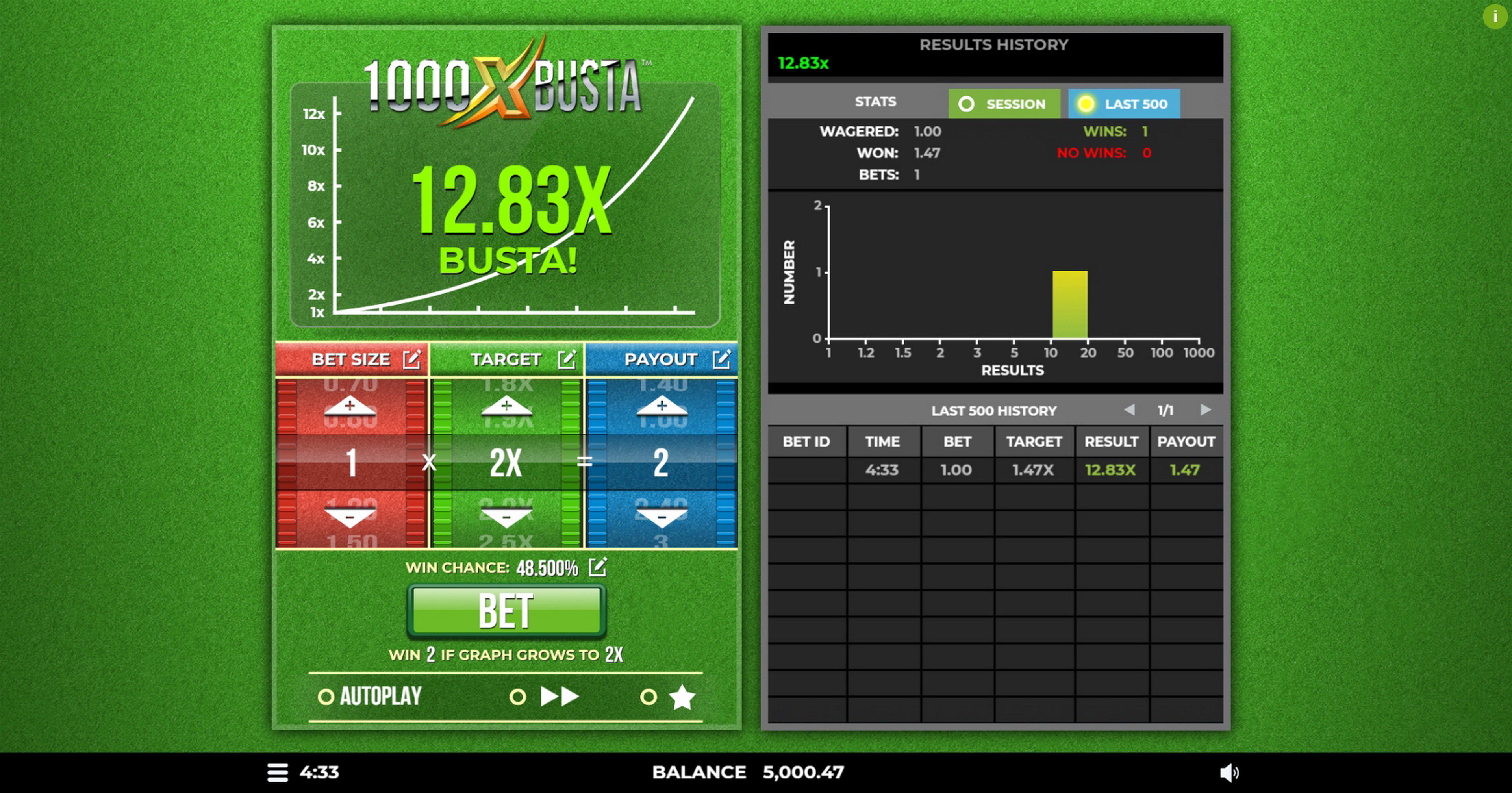 Win Money in 1000x Busta Free Slot Game by 4ThePlayer