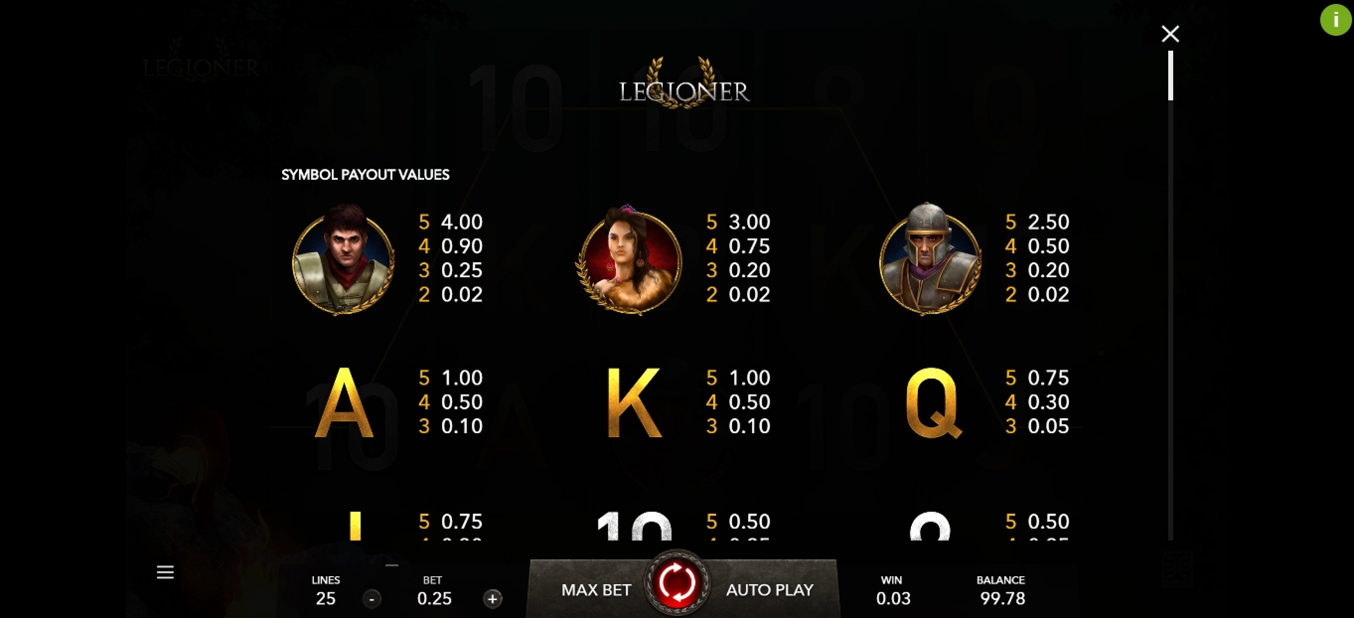 Info of Legioner Slot Game by Mascot Gaming