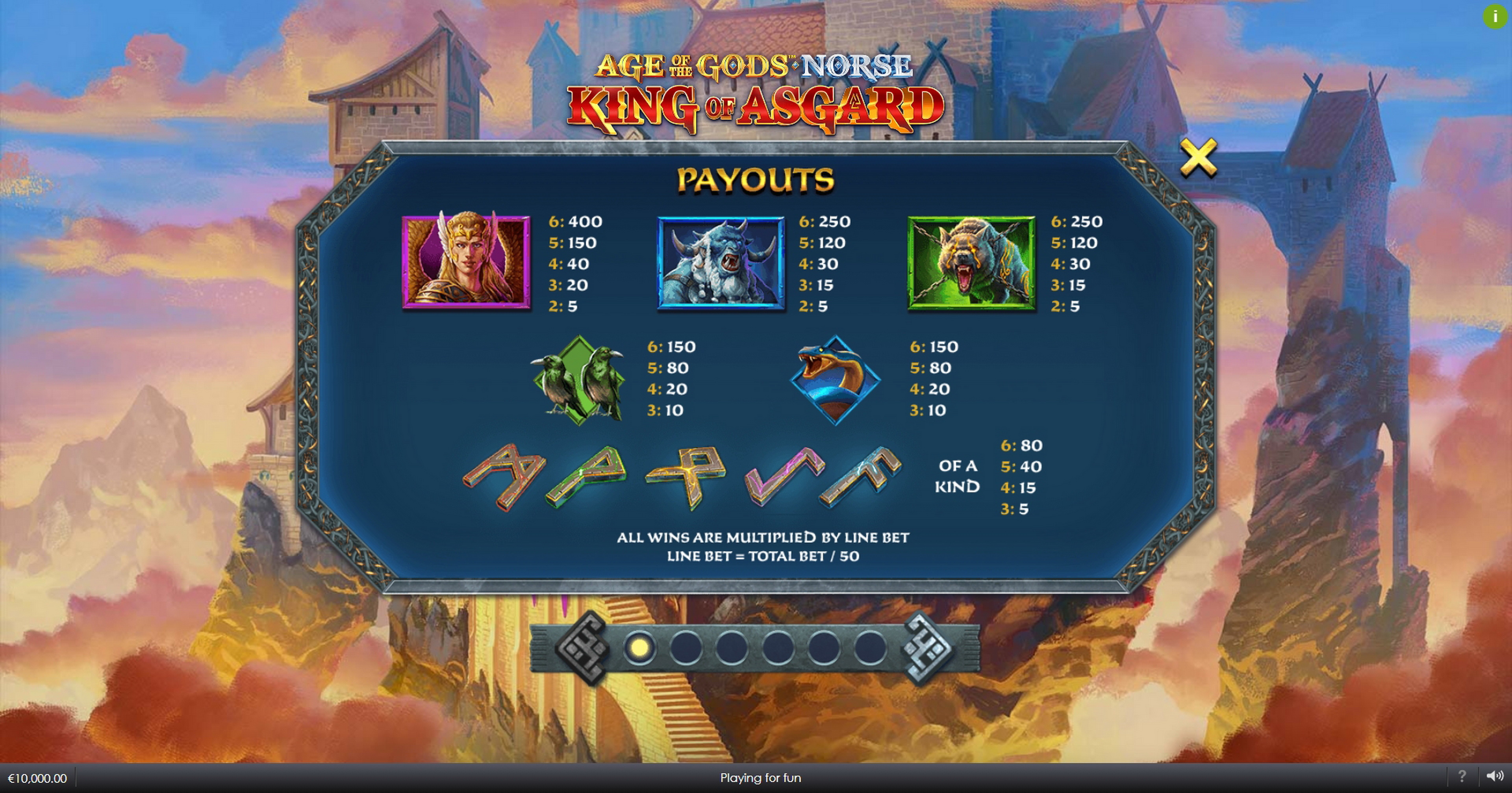 Info of Age of the Gods Norse King of Asgard Slot Game by Ash Gaming