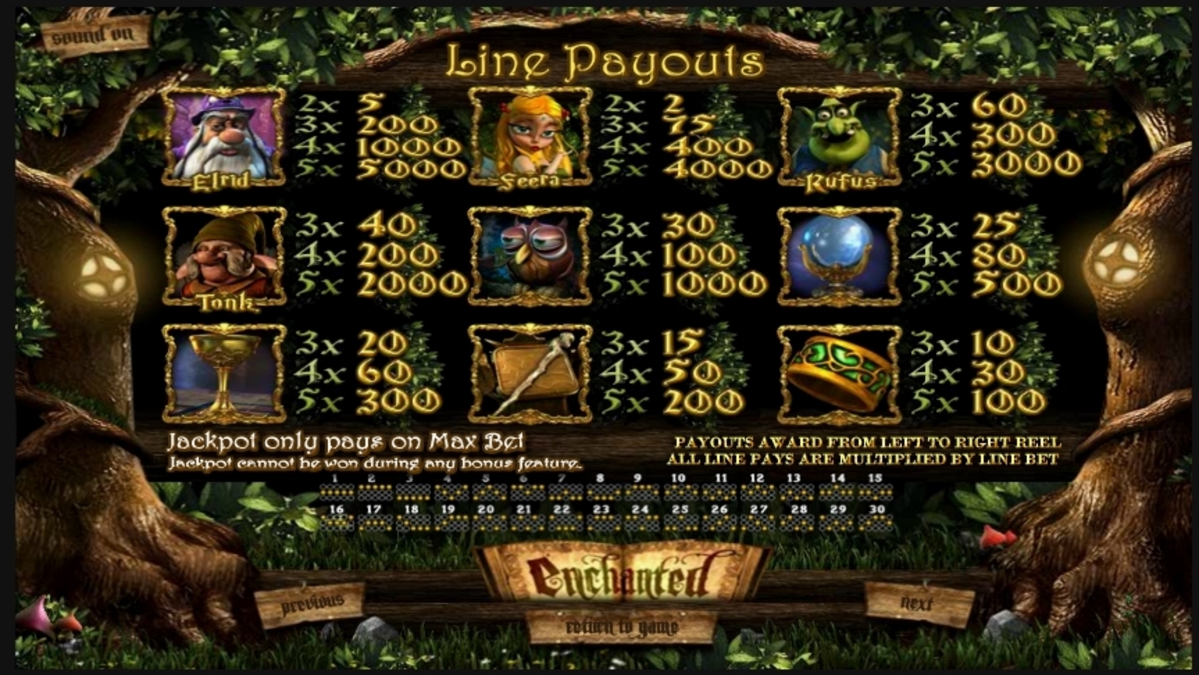 Info of Enchanted Slot Game by Betsoft