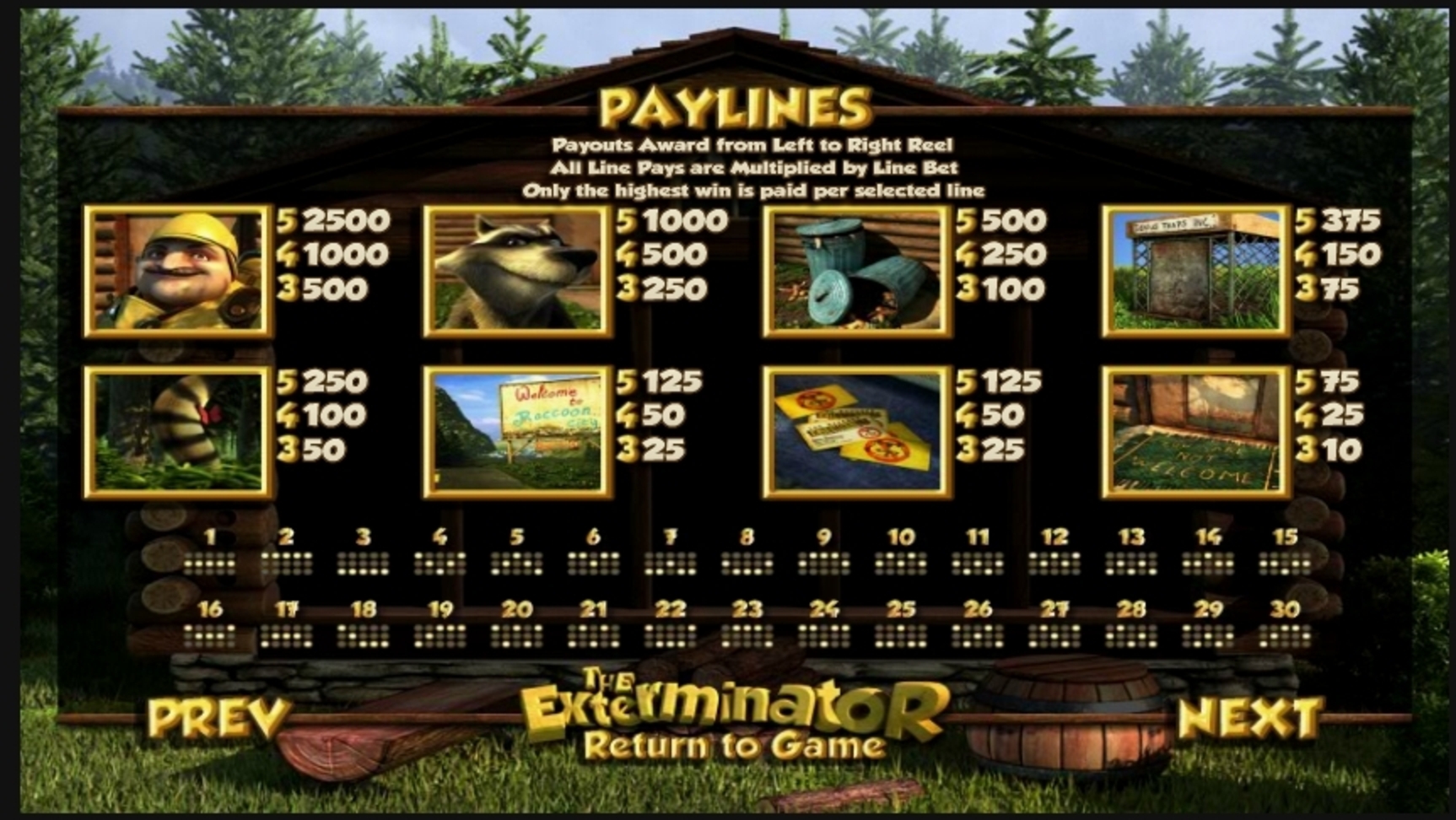 Info of The Exterminator Slot Game by Betsoft