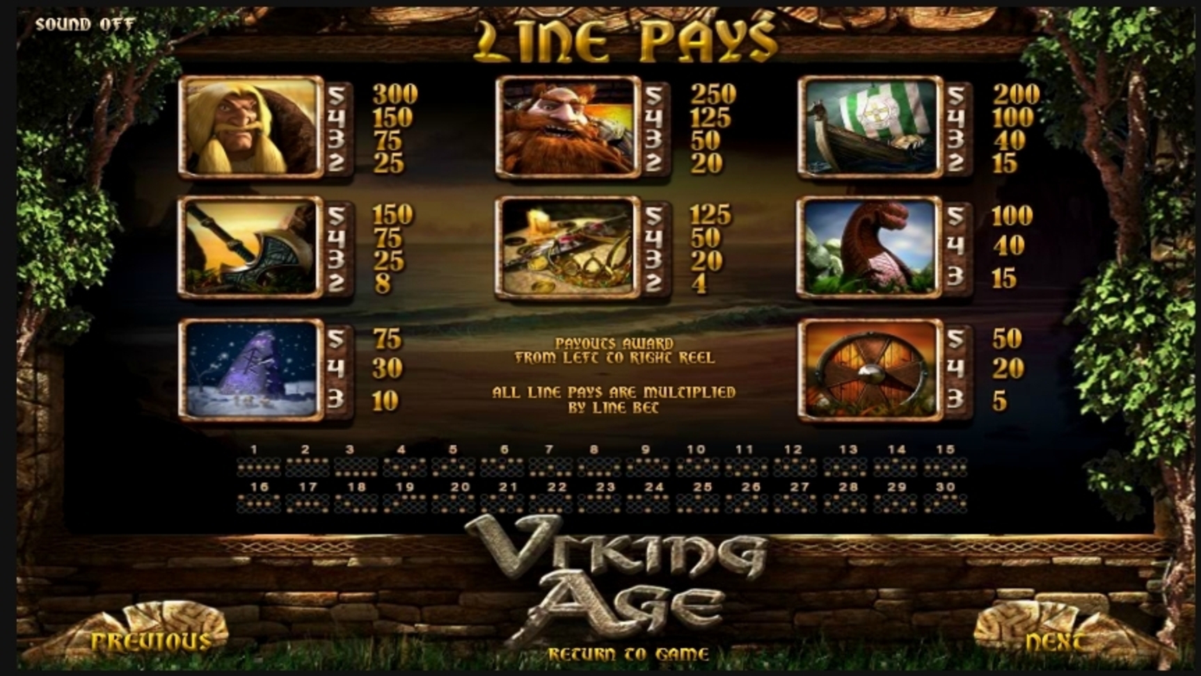 Info of Viking Age Slot Game by Betsoft