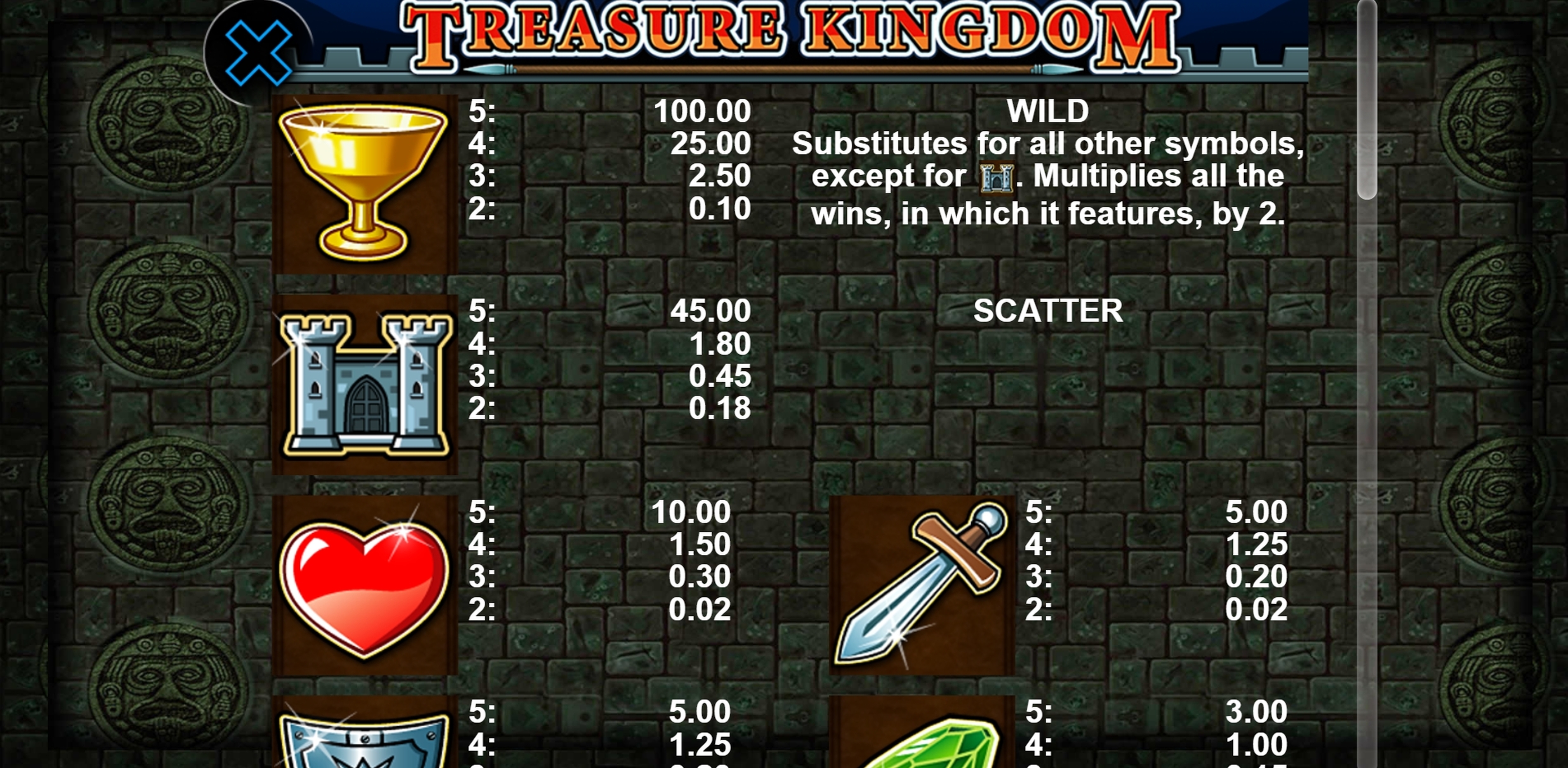 Info of Treasure Kingdom Slot Game by casino technology