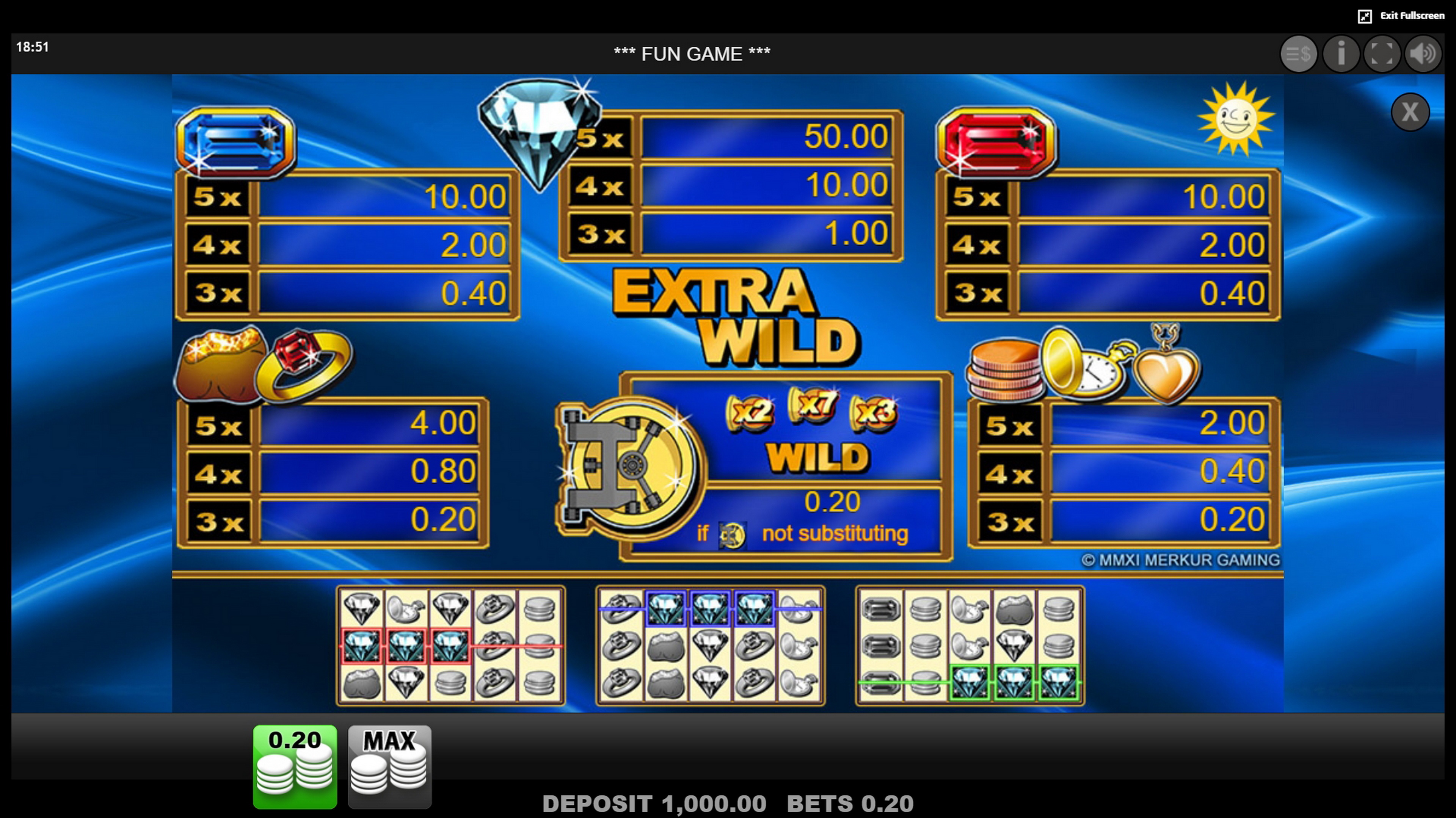 Info of Extra Wild Slot Game by edict