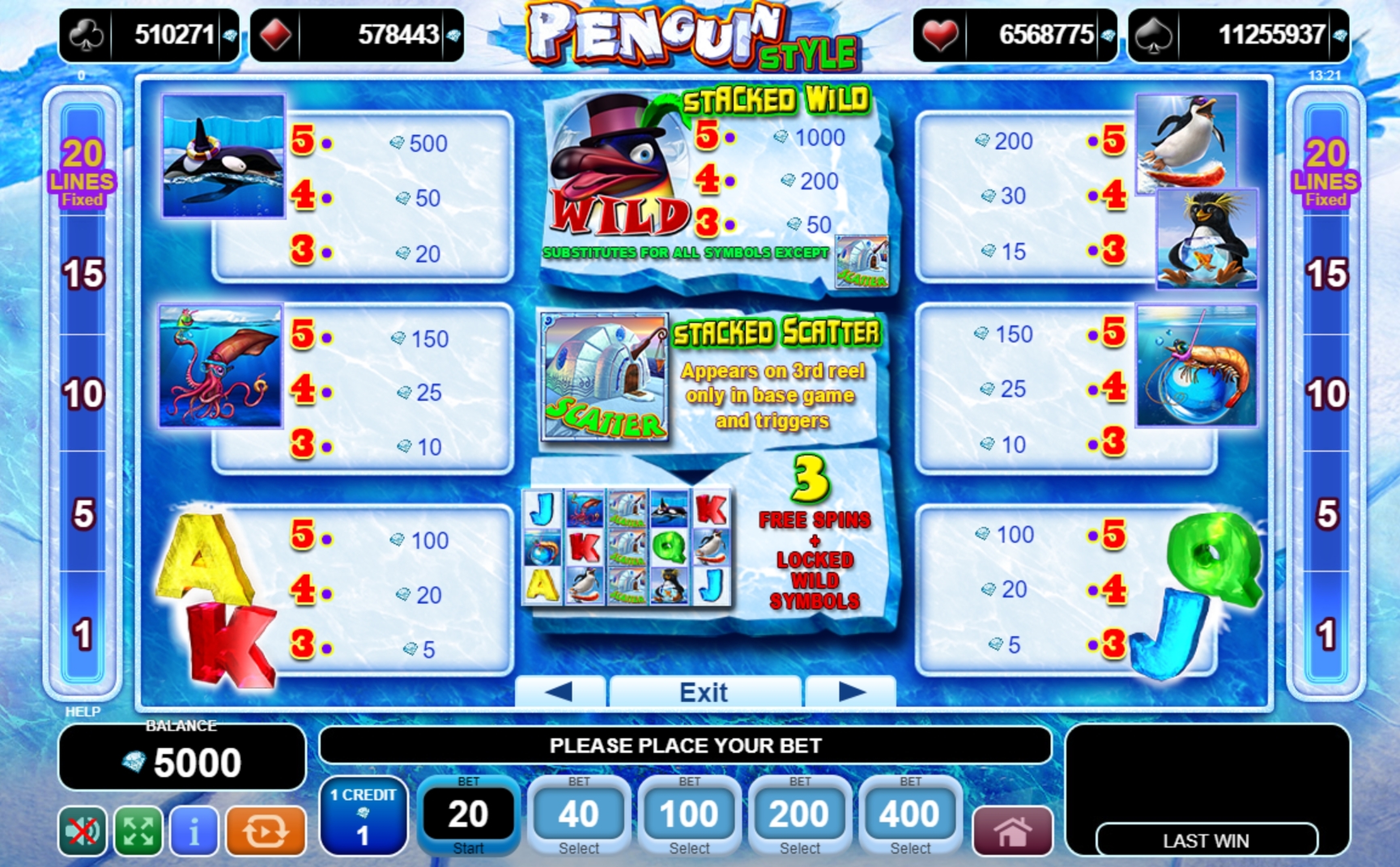 Info of Penguin Style Slot Game by EGT