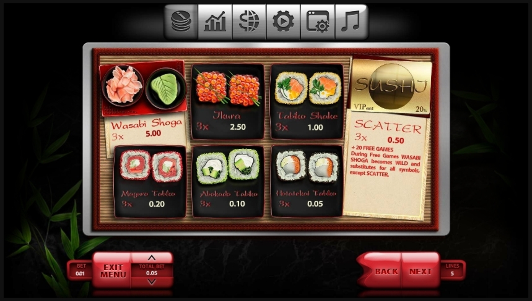 Info of Sushi Slot Game by Endorphina