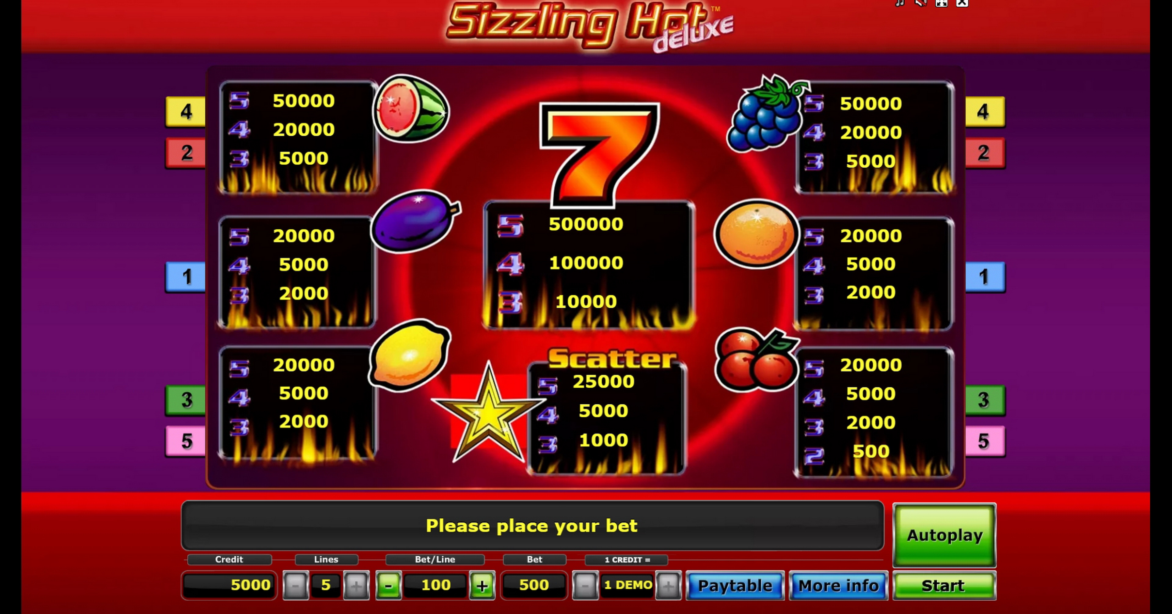 Info of Sizzling Hot deluxe Slot Game by Greentube