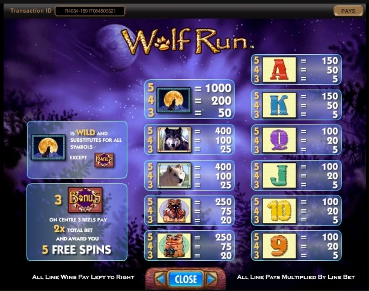 Info of Wolf Run Slot Game by IGT