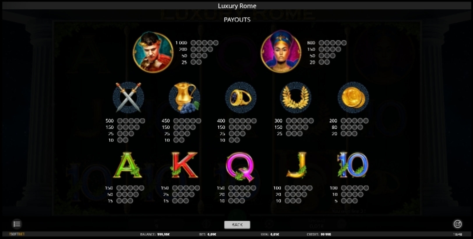 Info of Luxury Rome Slot Game by iSoftBet