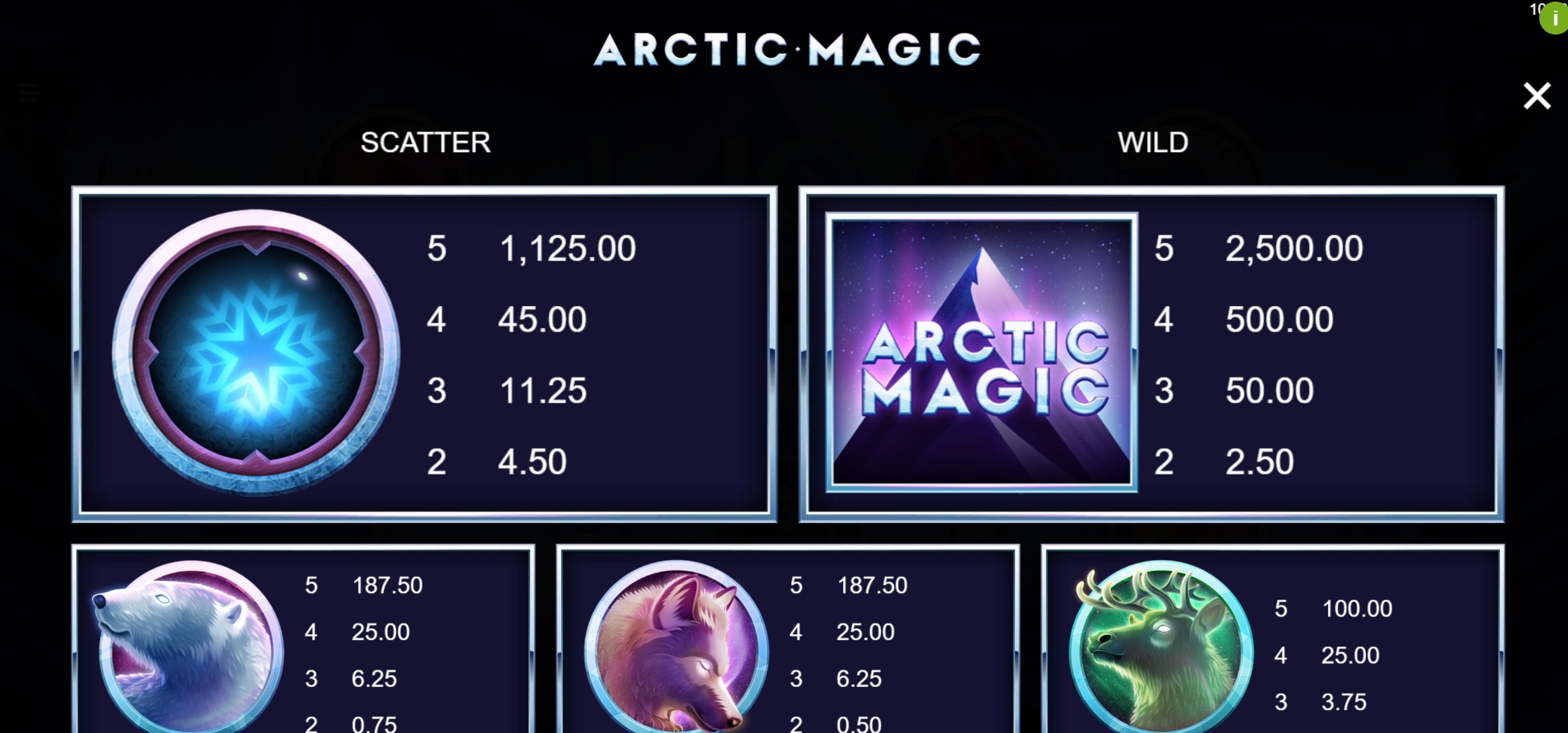 Info of Arctic Magic Slot Game by Microgaming