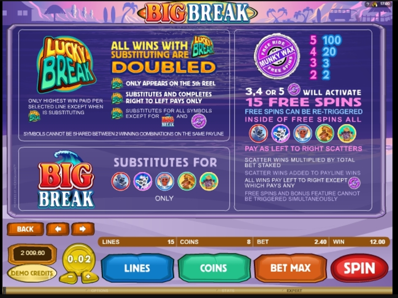 Info of Big Break Slot Game by Microgaming