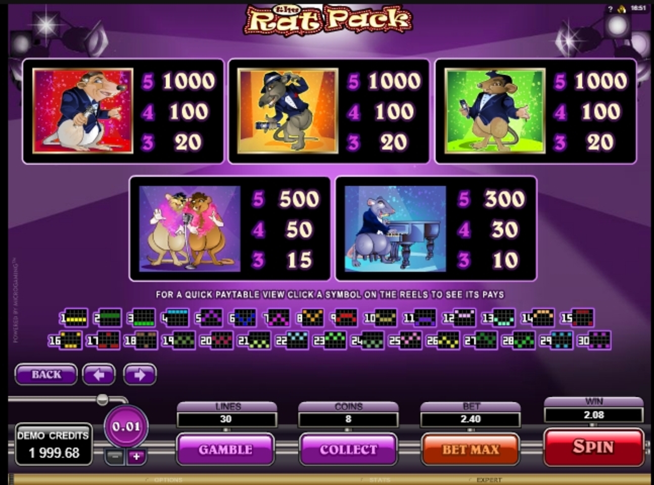 Info of The Rat Pack Slot Game by Microgaming