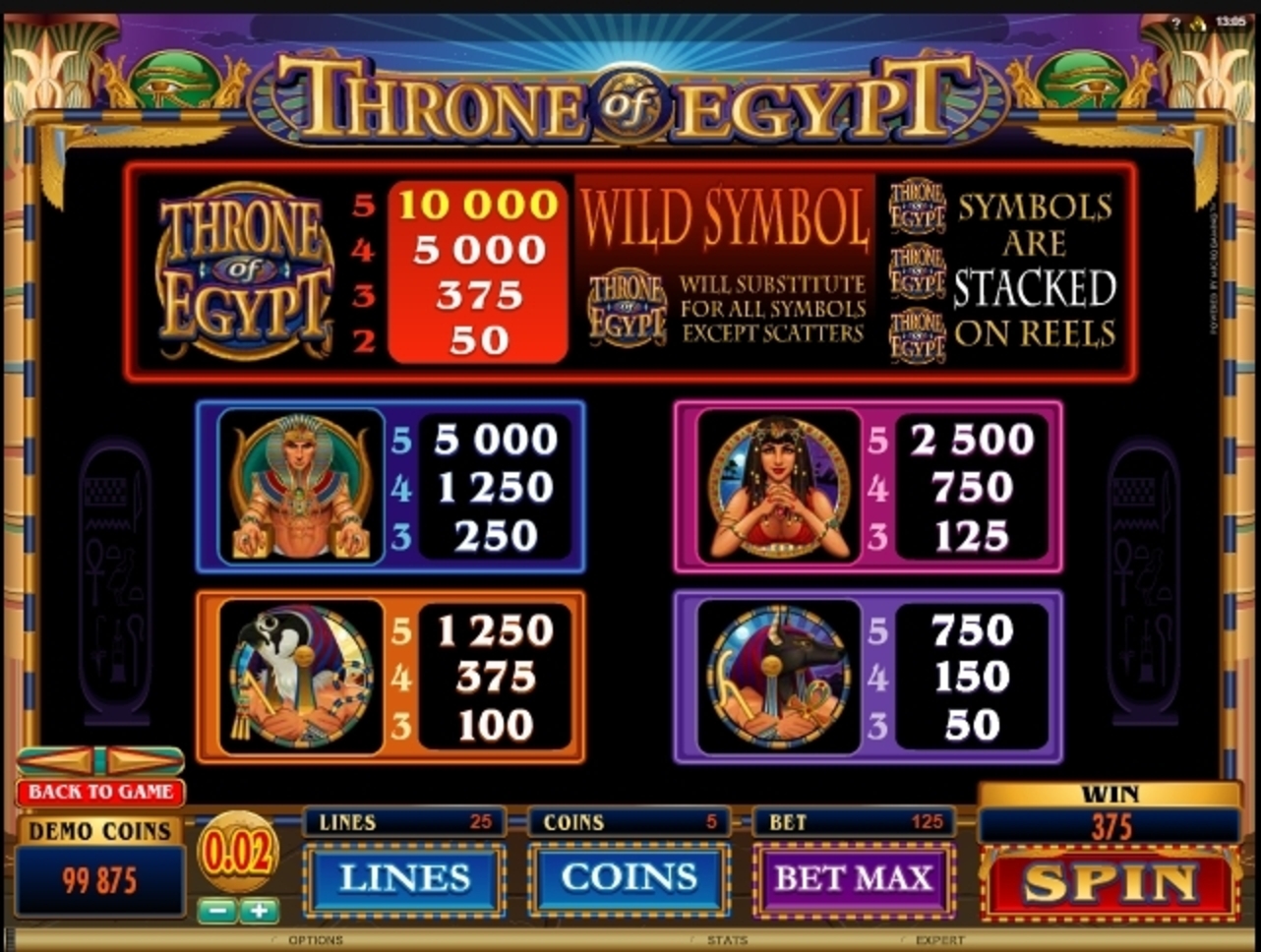 Info of Throne of Egypt Slot Game by Microgaming