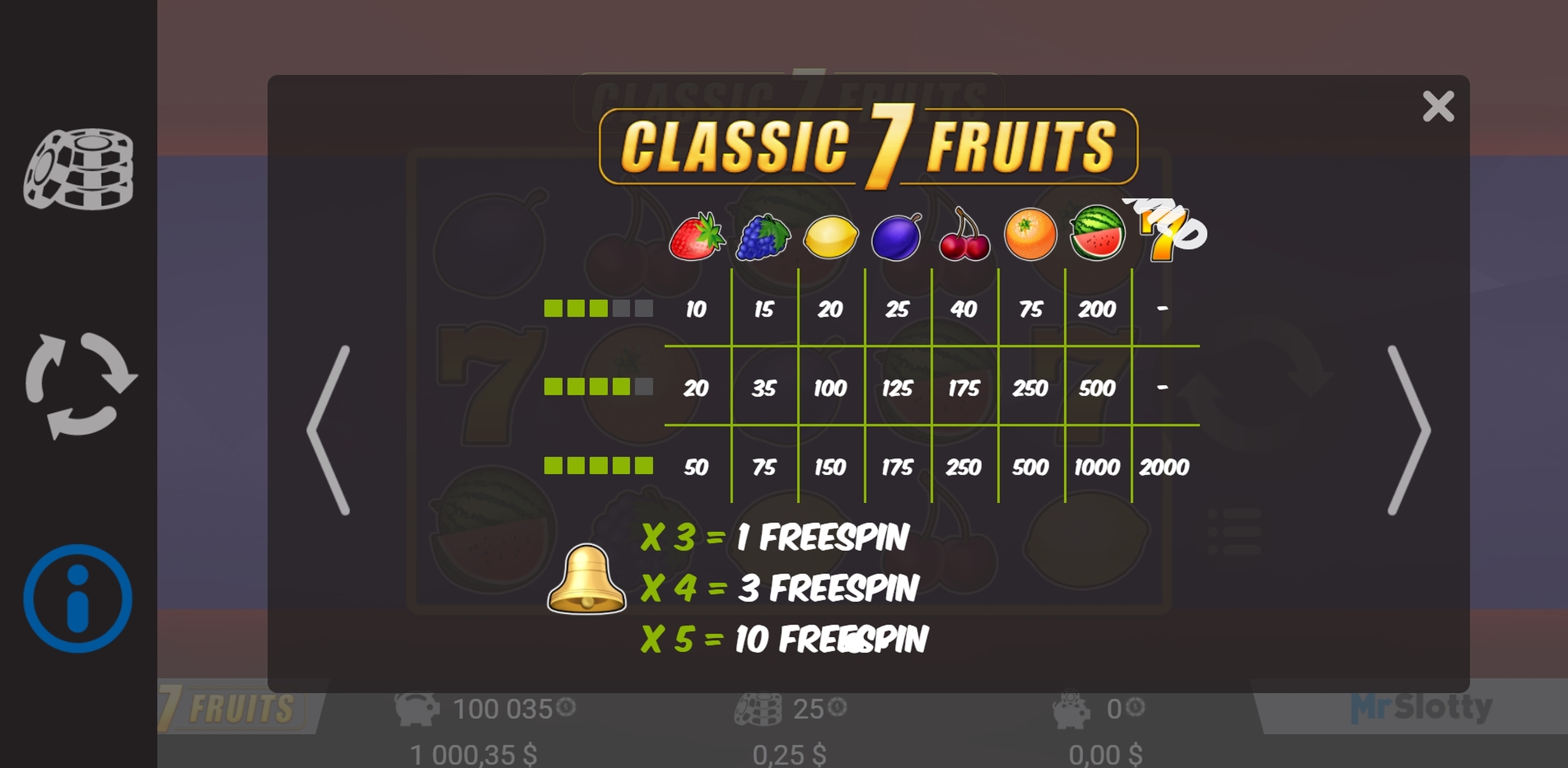 Info of Classic 7 Fruits Slot Game by Mr Slotty