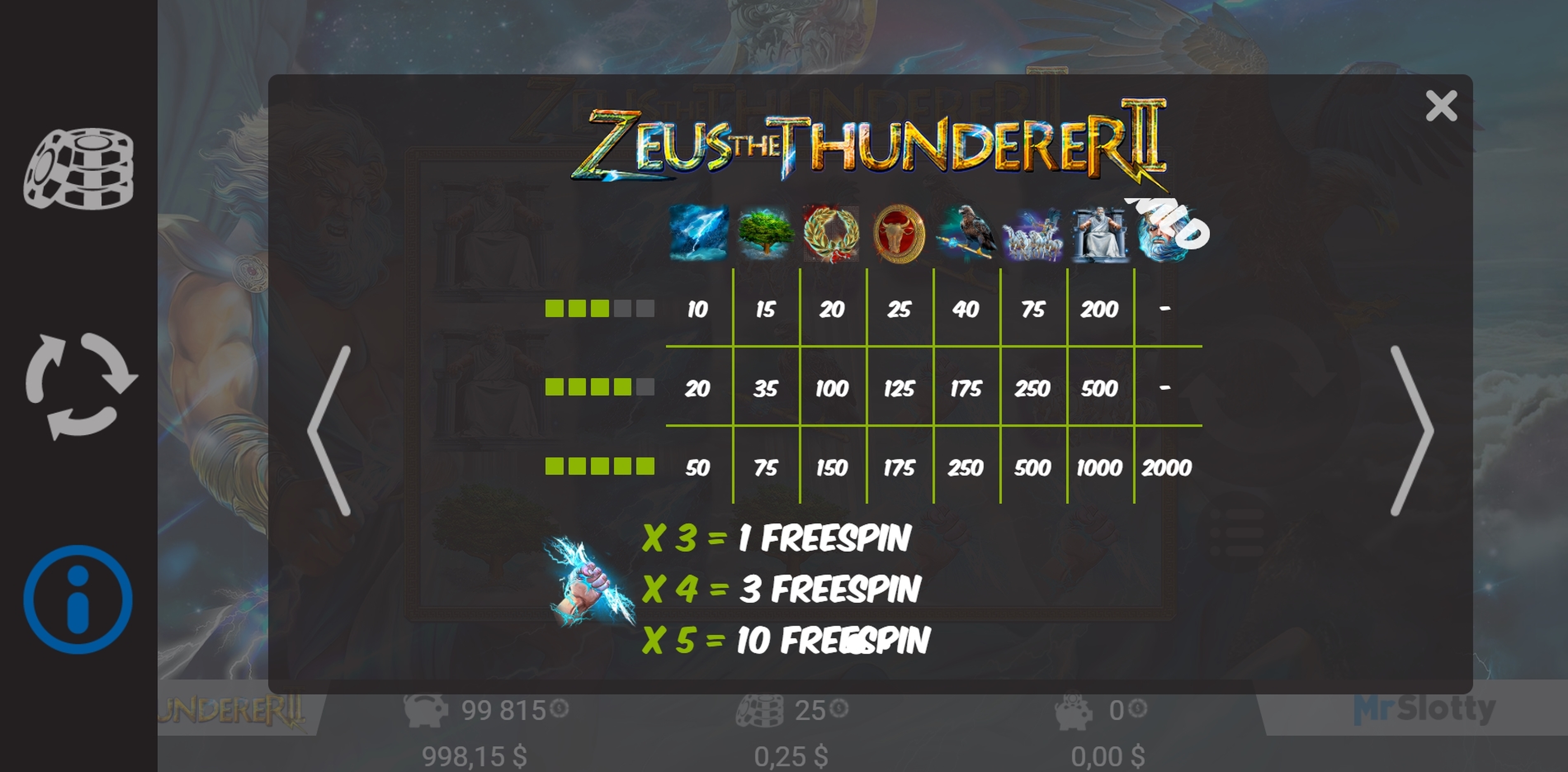 Info of Zeus the Thunderer II Slot Game by Mr Slotty