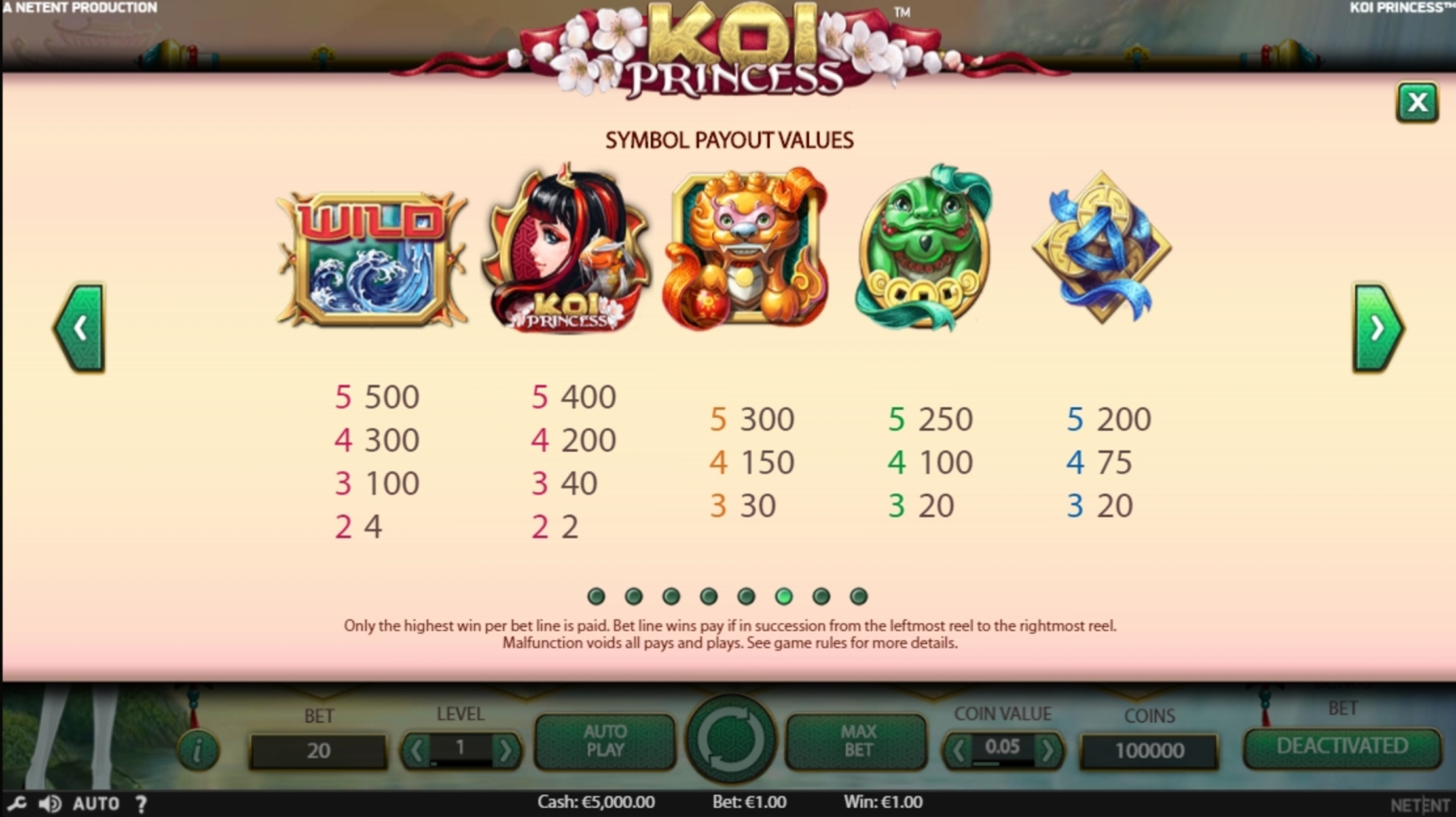 Info of Koi Princess Slot Game by NetEnt