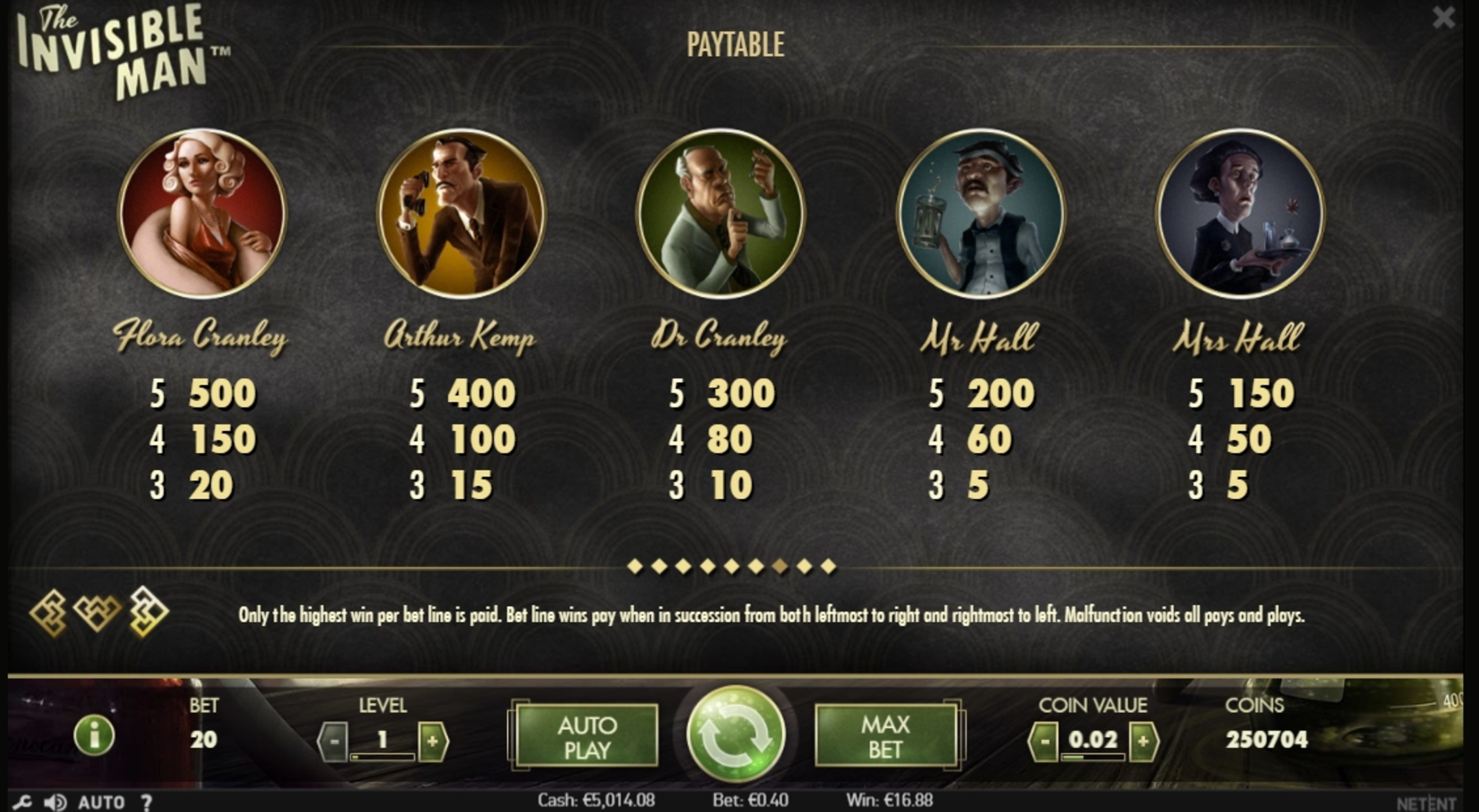 Info of The Invisible Man Slot Game by NetEnt