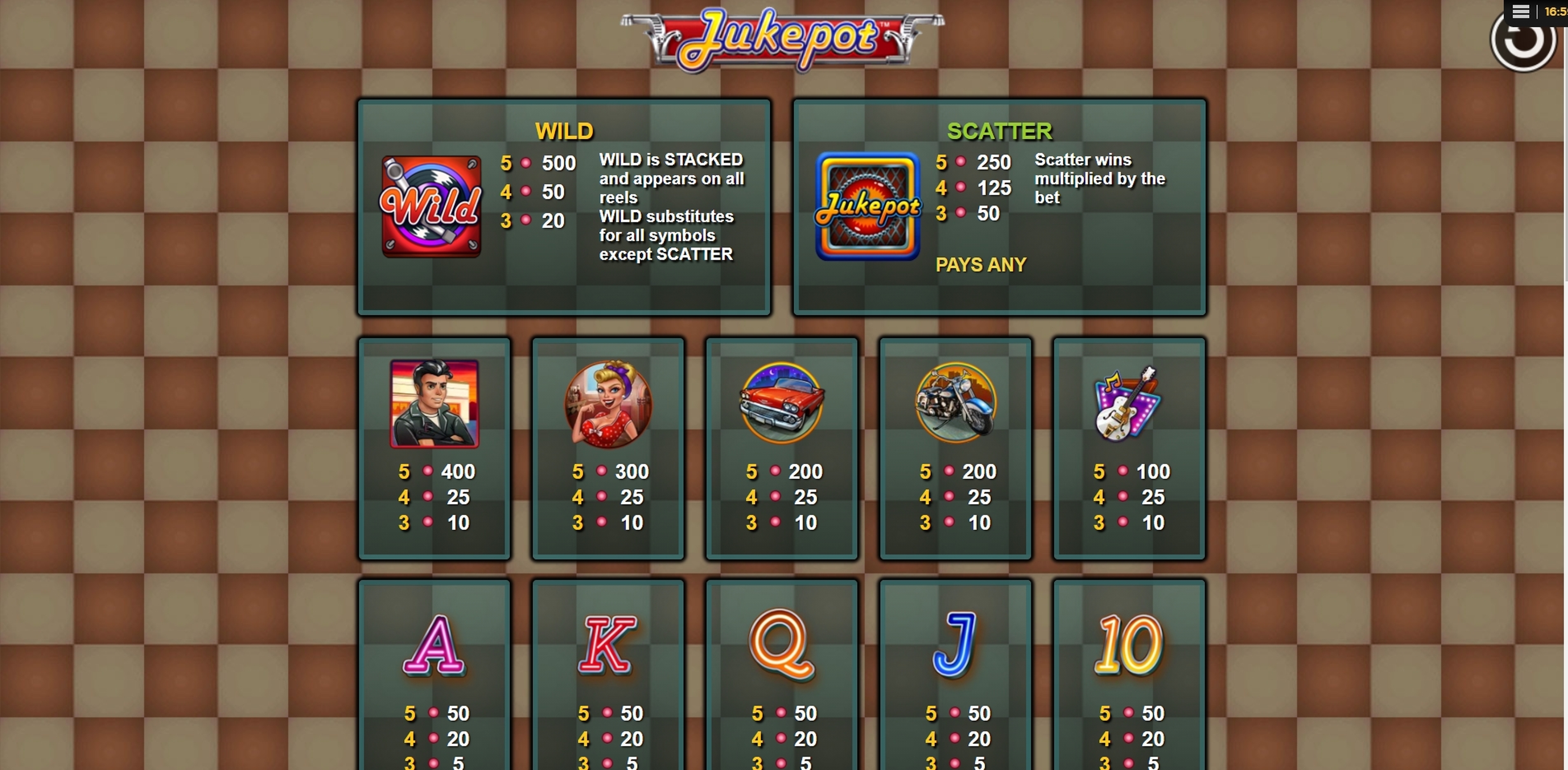 Info of Jukepot Slot Game by NYX Gaming Group