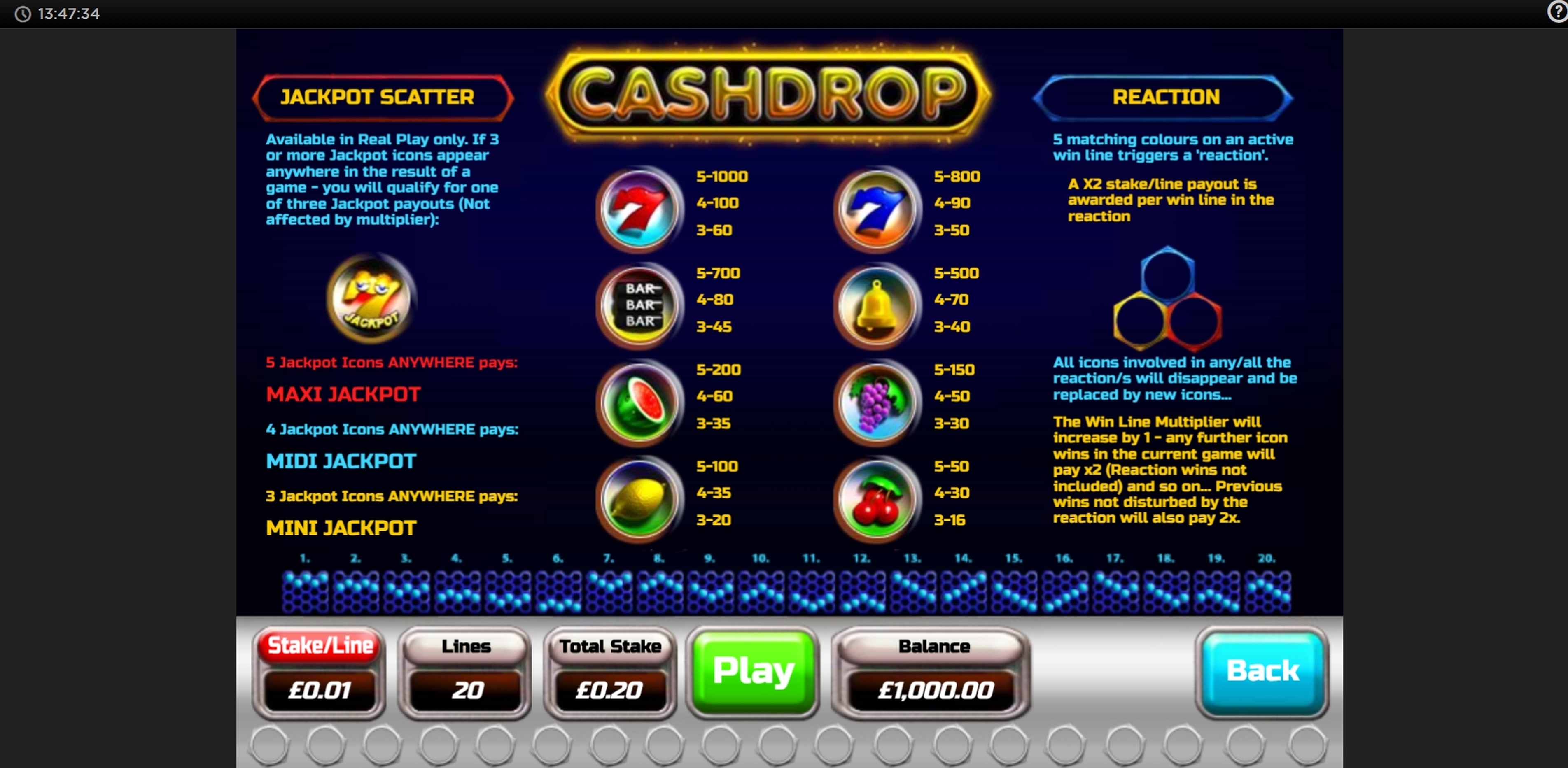 Info of Cashdrop Slot Game by OpenBet