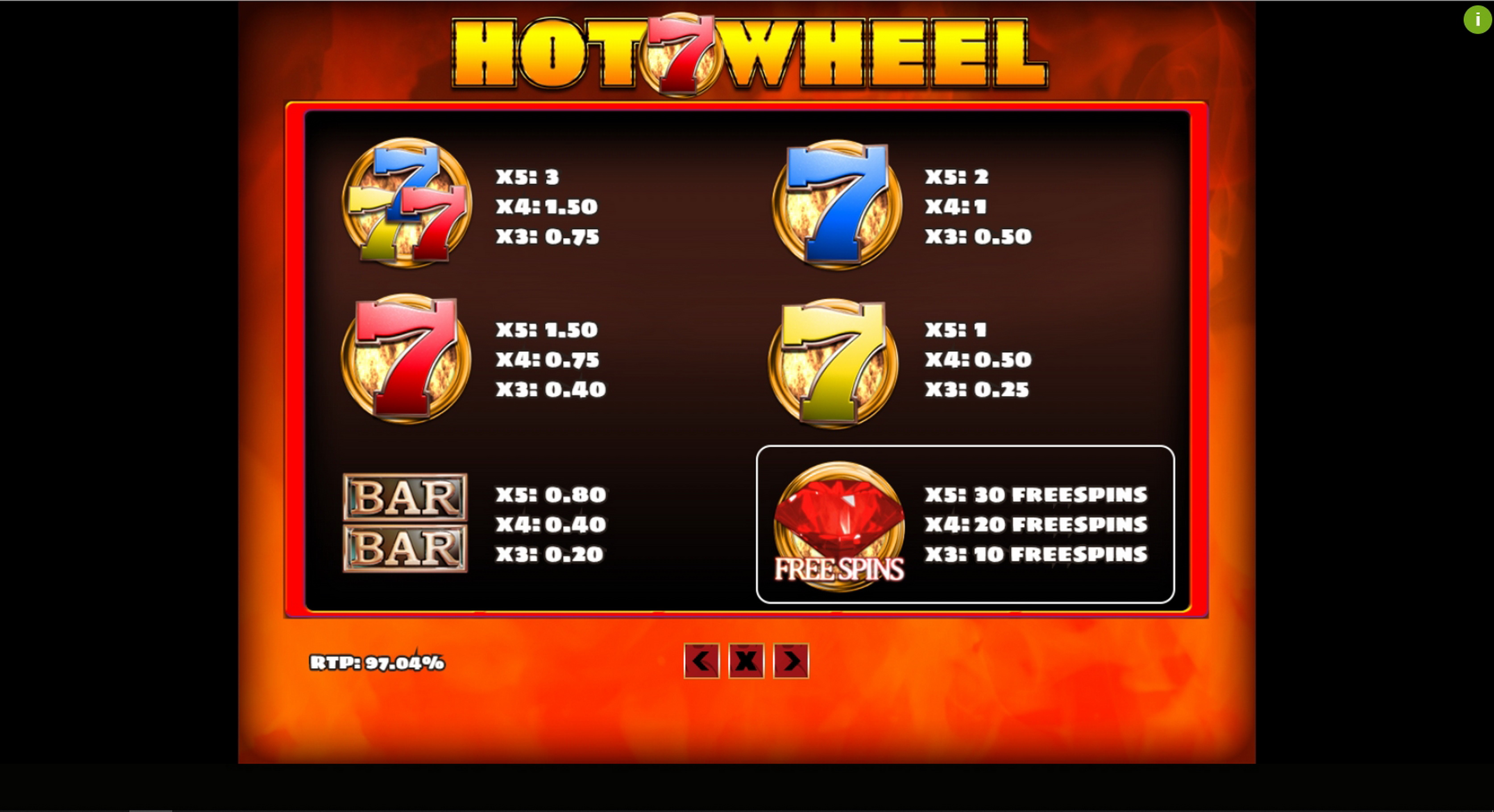 Info of Hot 7 Wheel Slot Game by PlayPearls