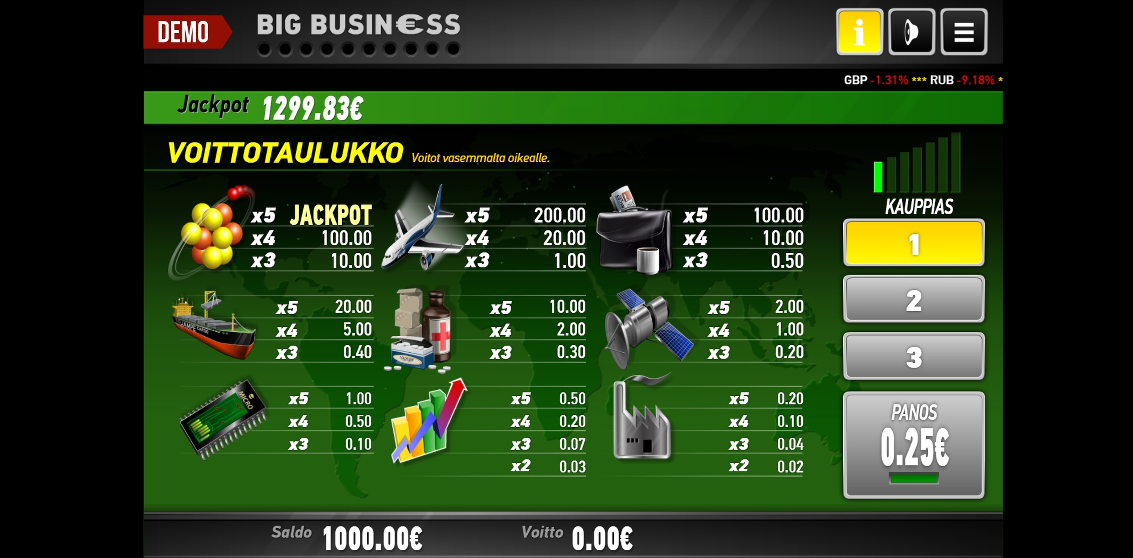 Info of Big Business Slot Game by PAF