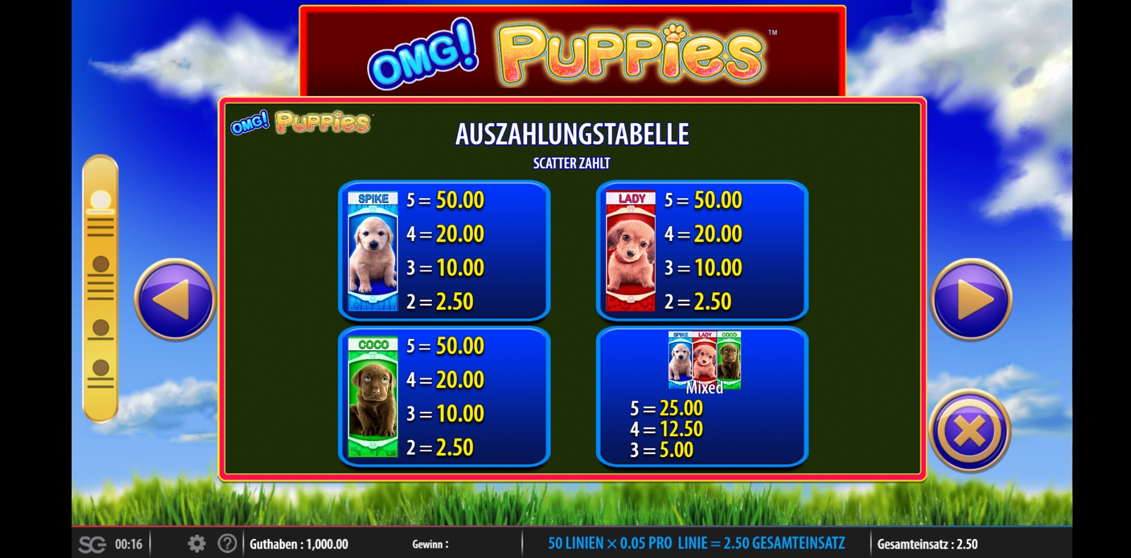 Info of OMG! Puppies Slot Game by WMS