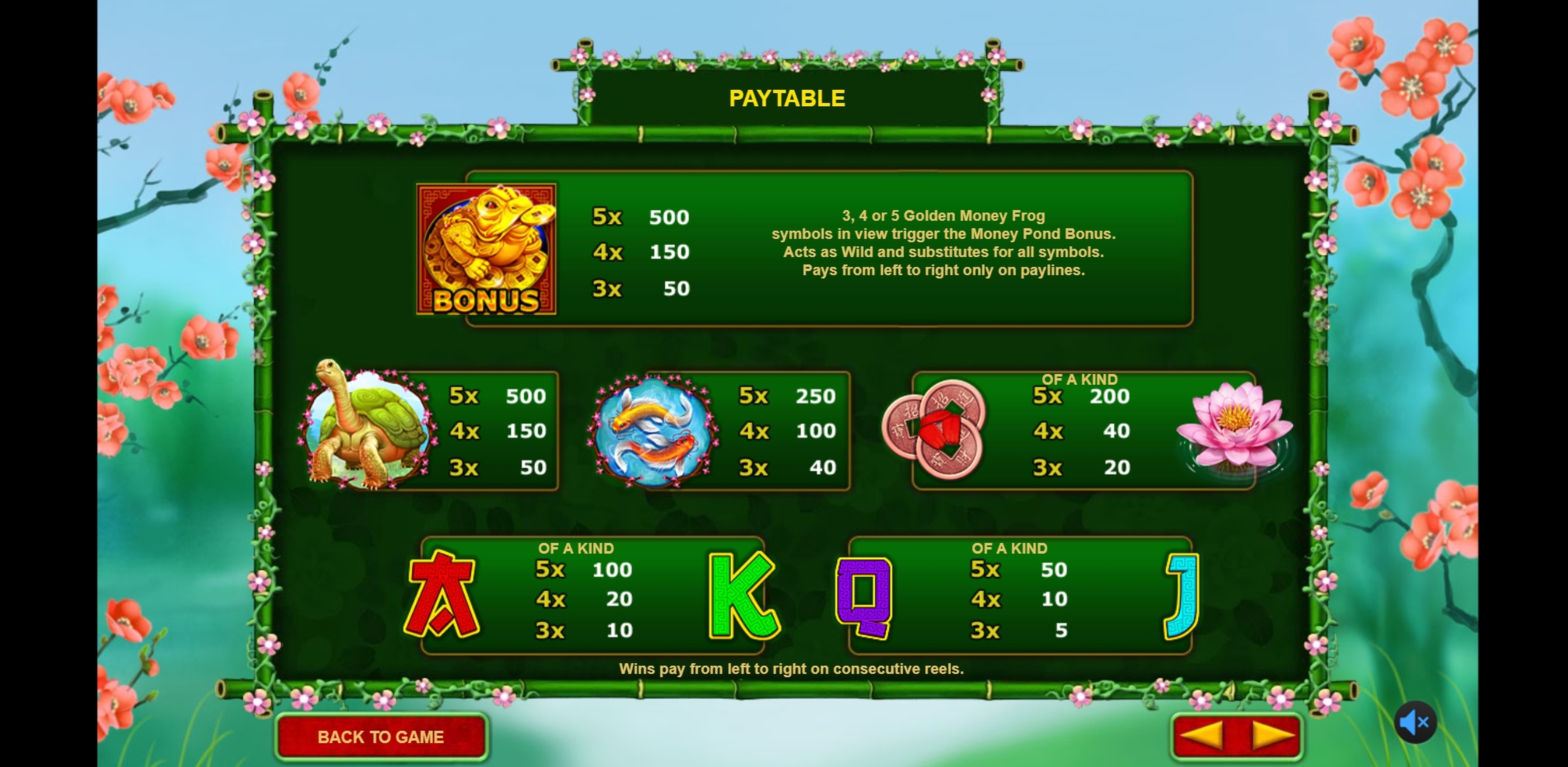 Info of Golden Money Frog Slot Game by Sigma Gaming