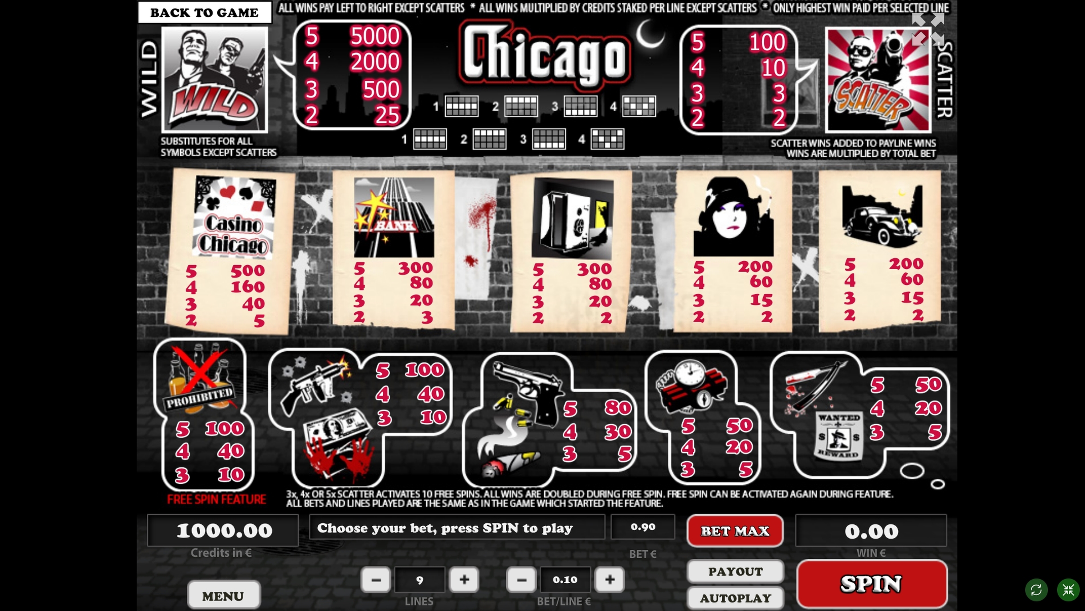 Info of Chicago Slot Game by Tom Horn Gaming