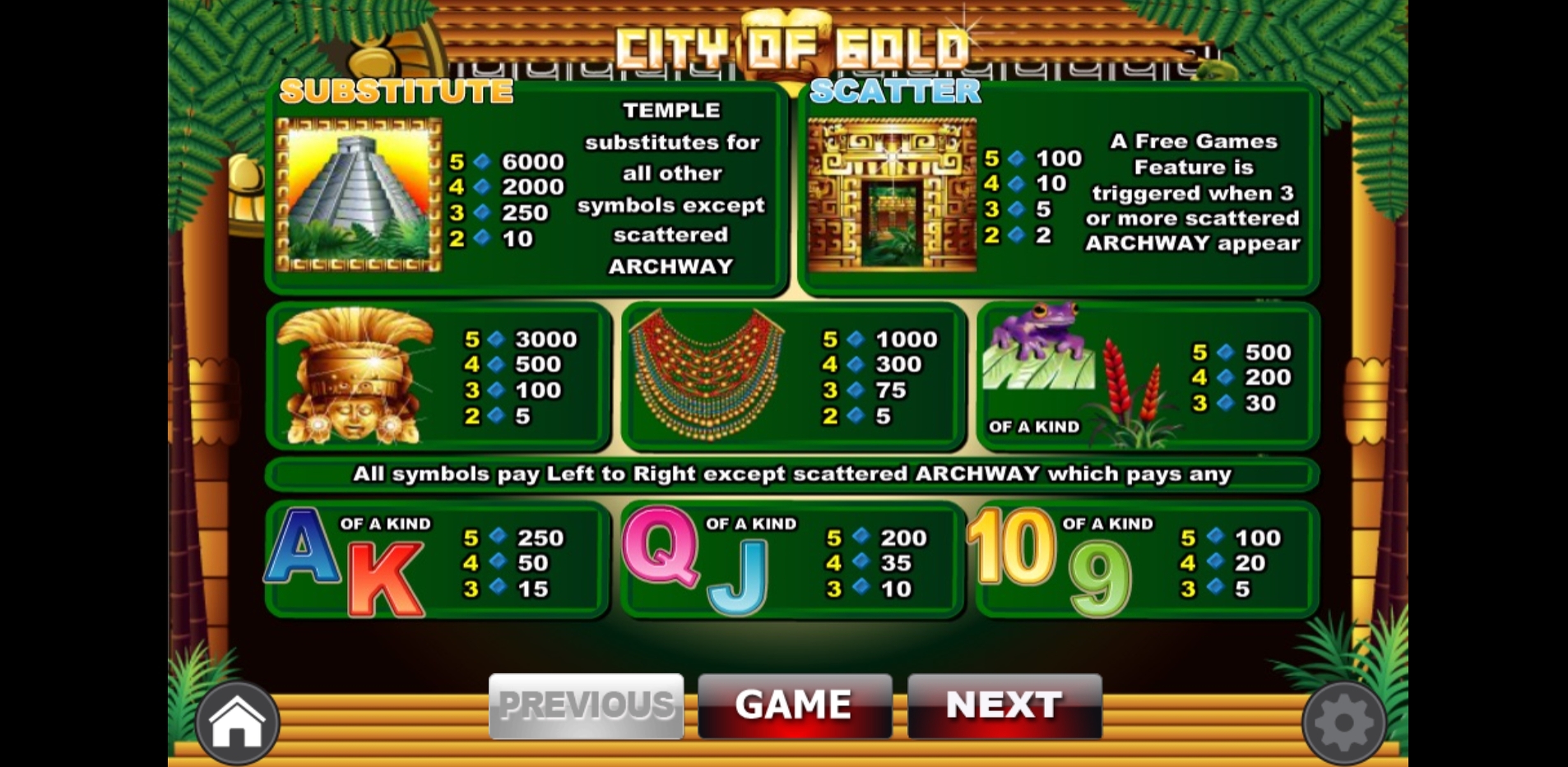 Info of Birds Of Paradise Slot Game by Wager Gaming